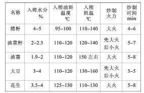 螺旋榨油機(jī)：六大提升出油率的技巧