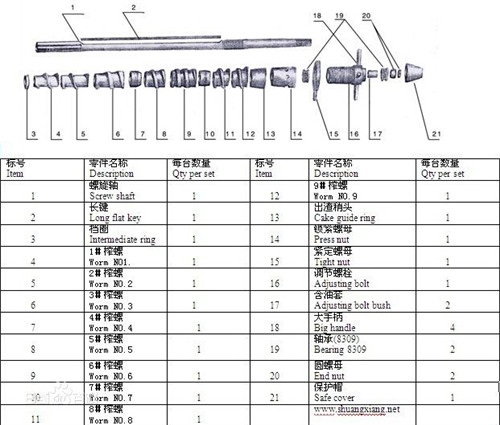 螺旋榨油機之榨油機配件價格