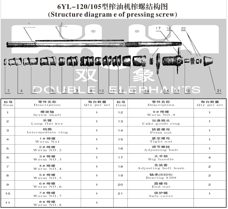 雙象螺旋榨油機常用配件查詢表