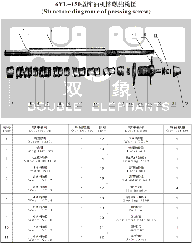 雙象螺旋榨油機常用配件查詢表