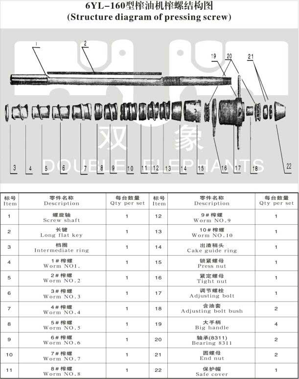 雙象螺旋榨油機常用配件查詢表