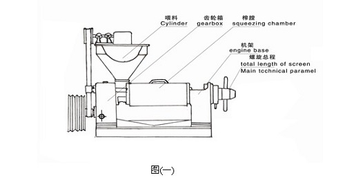 雙象6YL-95型螺旋榨油機詳細介紹